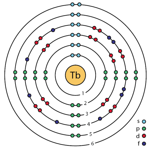 65_terbium_(Tb)_enhanced_Bohr_model
